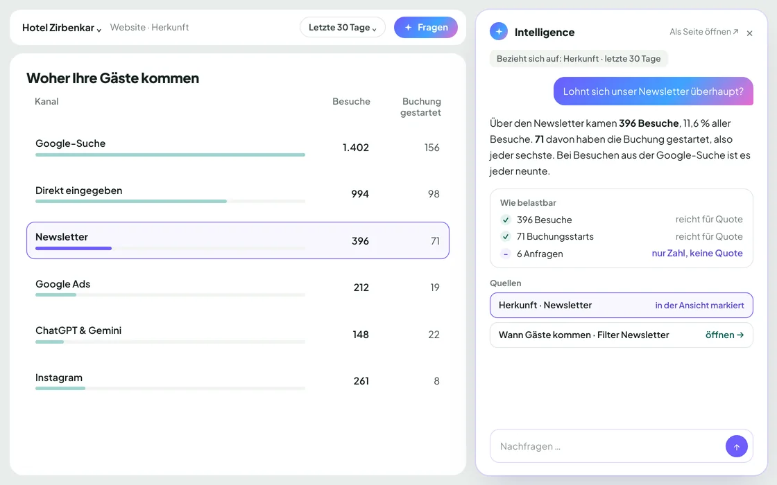 hohto Intelligence im Seitenpanel neben der Ansicht Herkunft, Antwort mit Hinweis zur Belastbarkeit und Quellen