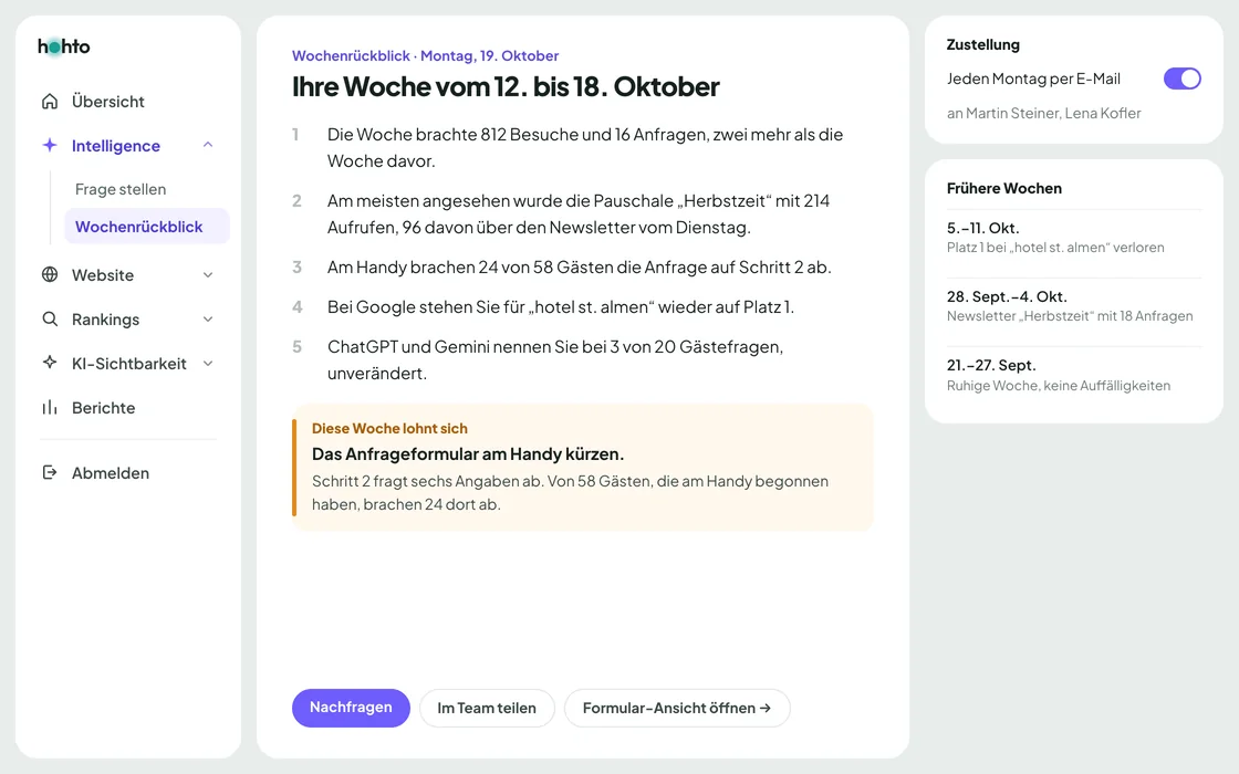 Wochenrückblick in hohto Intelligence: 5 Sätze zur Woche und eine Empfehlung